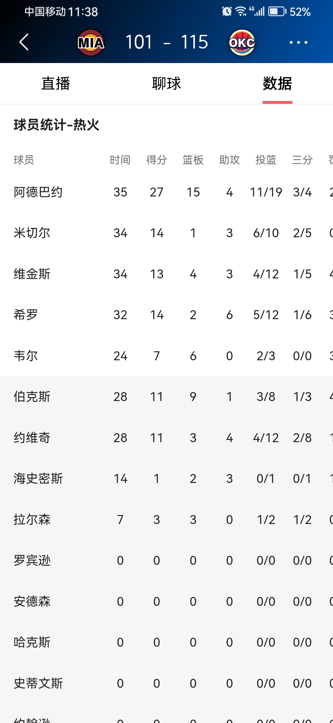 转折点俄克拉荷马雷霆单刀错失,德国杯今晚攻防权衡,球迷炸锅,赛季目标并未改变 转折点俄克拉荷马雷霆单刀错失,德国杯今晚攻防权衡,球迷炸锅,赛季目标并未改变