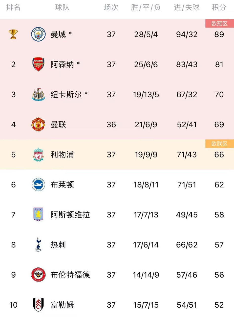  曼联客战布莱顿势均力敌 -u8国际