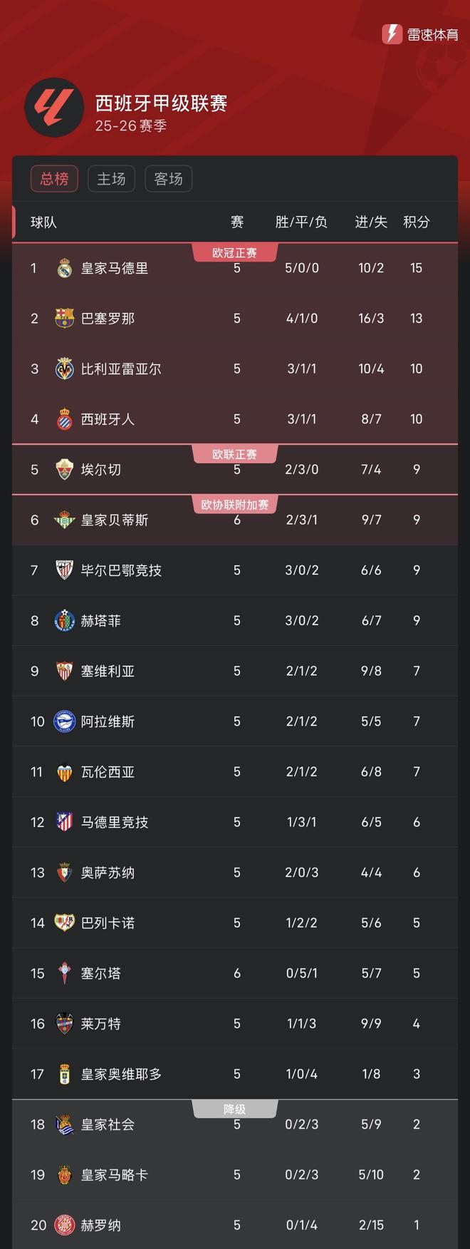 巴塞罗那中文网